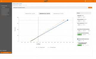 Scitis.io Implements MES-System for Lorenz and Presents Use-case at Hannover Messe