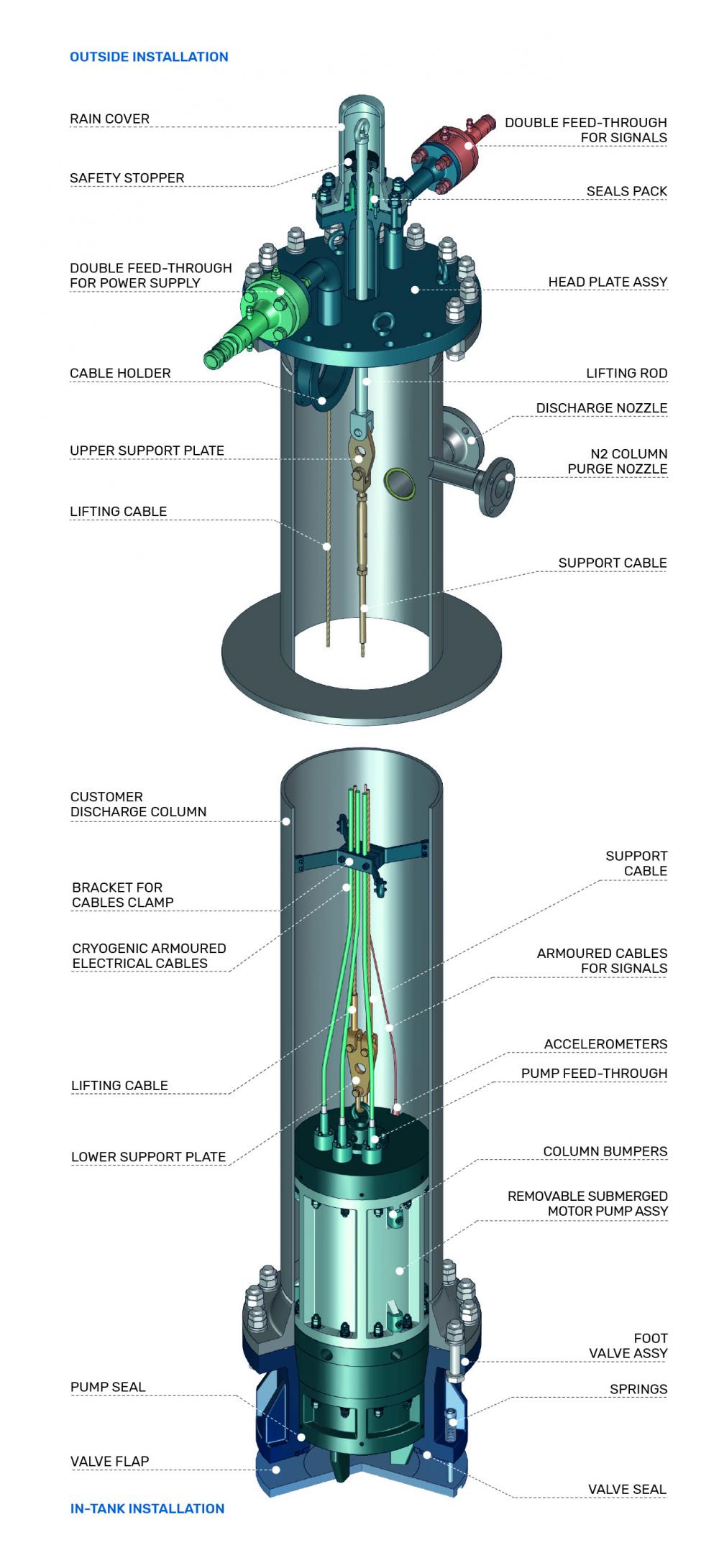 Vanzetti Engineering Introduces ESK-IMO Series of Retractable Submerged Pumps