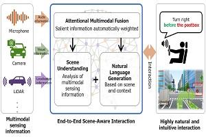 Mitsubishi Electric Develops Intuitive Scene-Aware HMI Technology