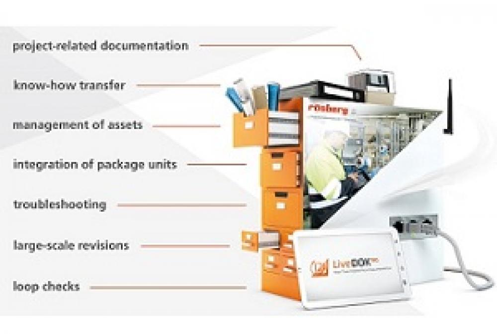 Rösberg Engineering Revolutionizes Plant Documentation