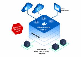 Softing Industrial Unveils the New Version of the edgeConnector
