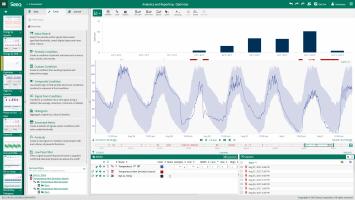 Seeq Closes Series B Funding & Adds Cisco Investments as New Investor
